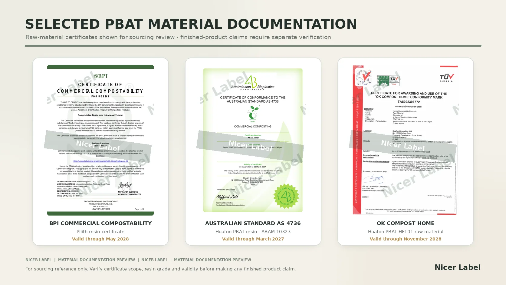 Current PBAT raw-material compostability certificates reviewed by Nicer Label